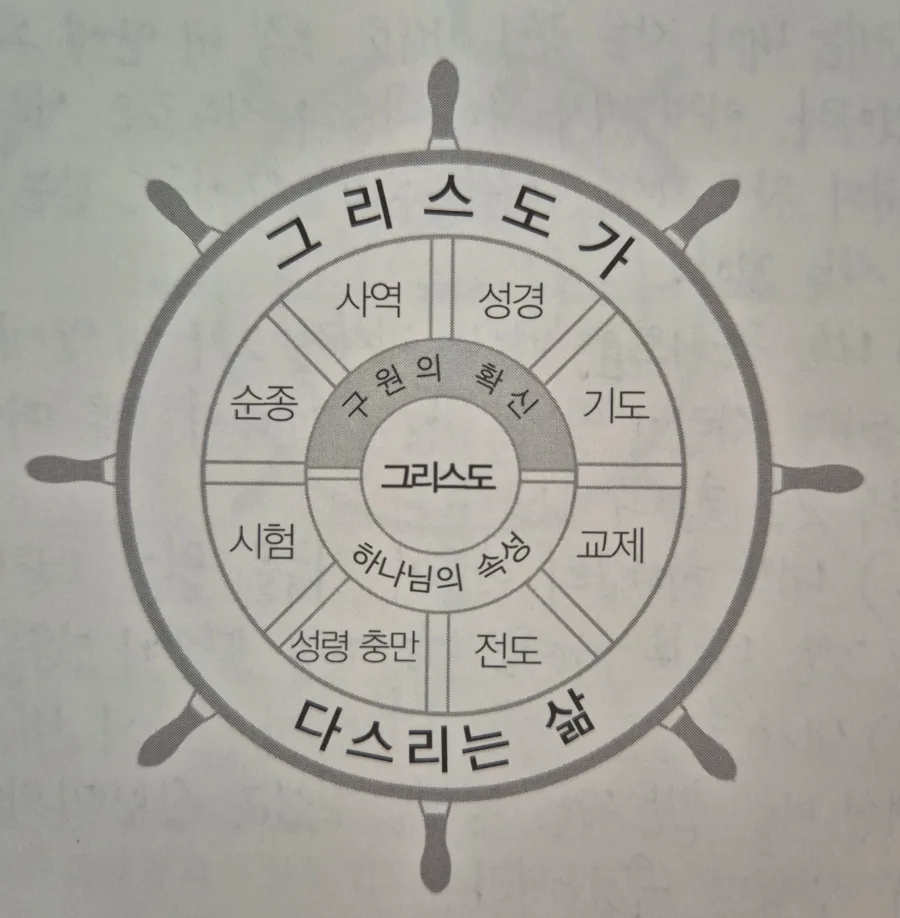 구원의 확신 점검: 2026년 믿음의 진실 확인하기 — 좋은글 — hyhjyj