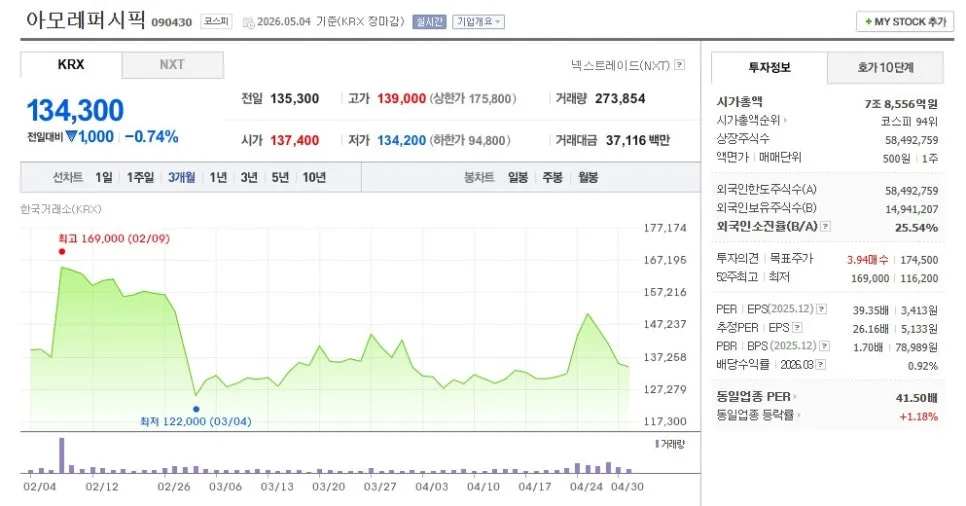 아모레퍼시픽 2026년 실적 전망: 코스알엑스 성장과 중화권 리스크 분석 2