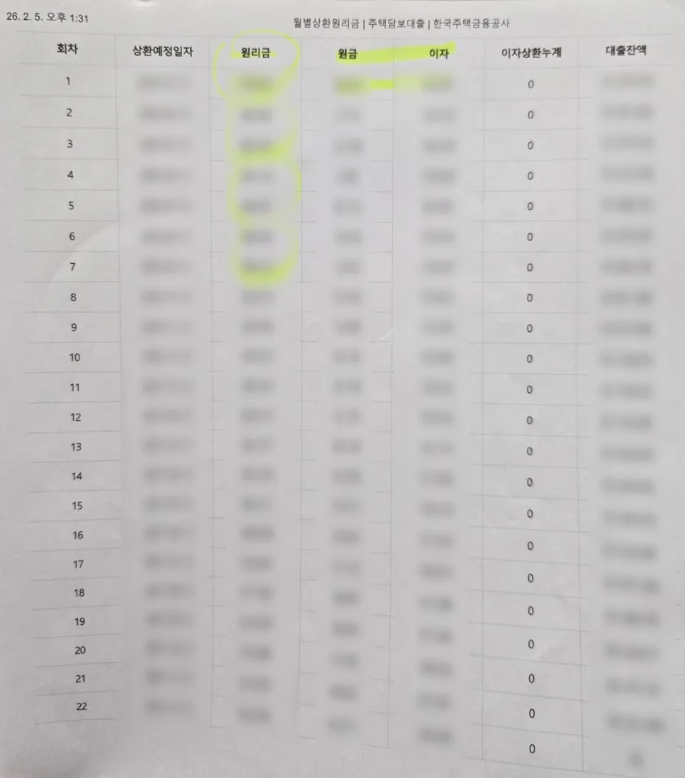생애최초 신혼부부 디딤돌 대출 2026년 4월 성공 후기 2