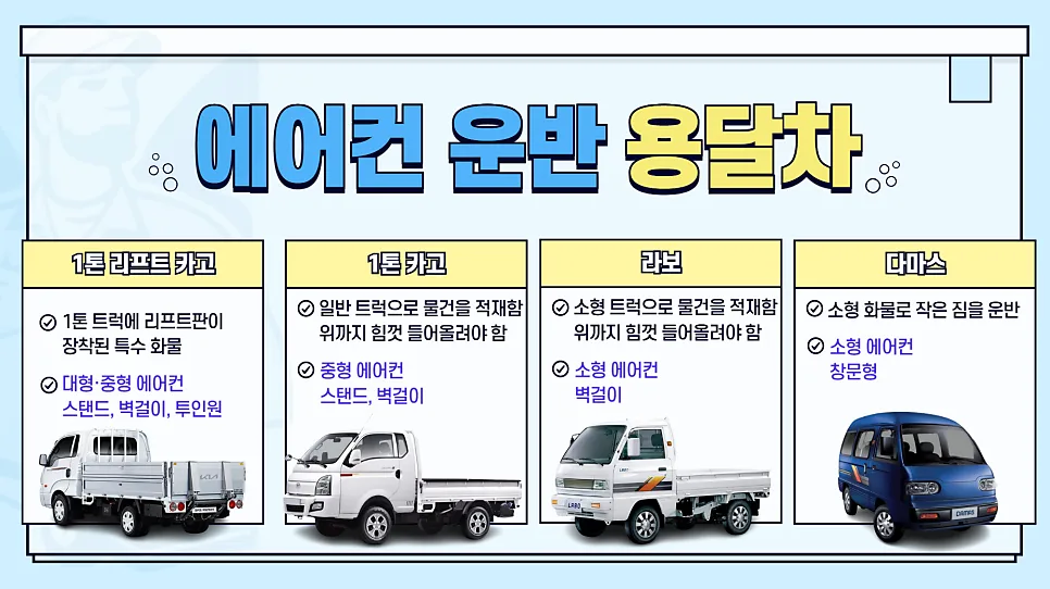 에어컨 용달 비용 2026년 최저가 견적 받는 법 3단계 2