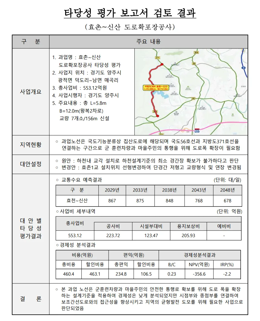 양주 도로 확장 2026: BC 0.23 역설, 숨겨진 가치 분석 3