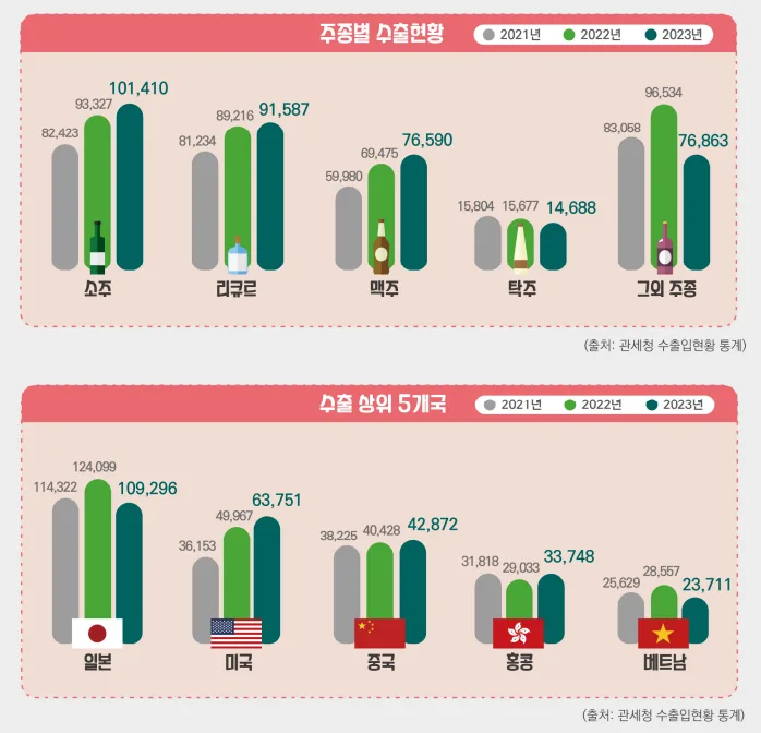 주류 수출 면허 신청 전 필수! 무역업 고유번호 발급 방법 2026 3
