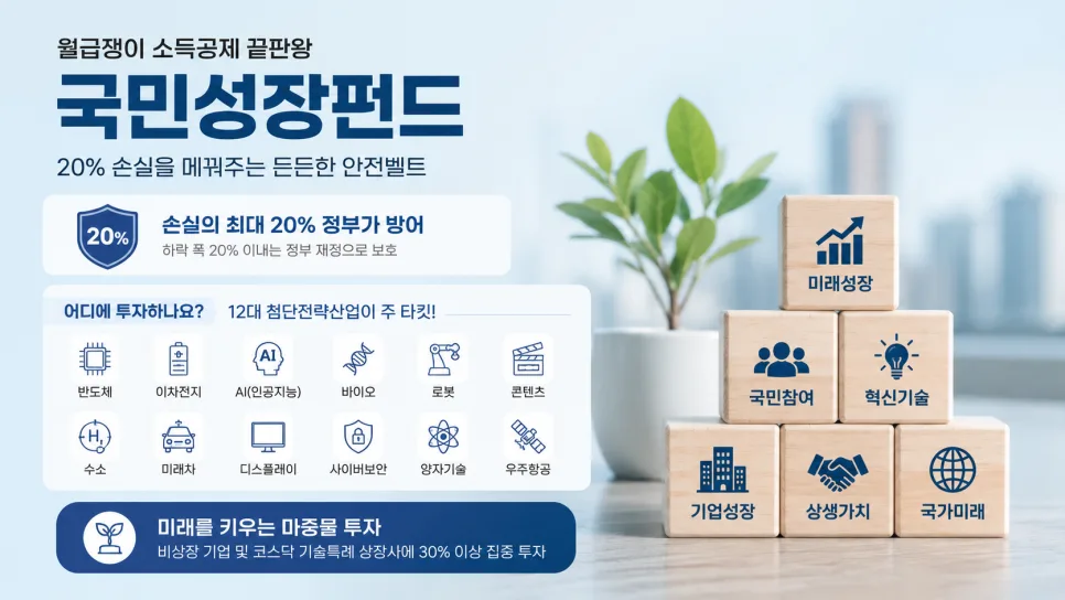 국민성장펀드 2026: 20% 손실 방어와 최대 1,800만원 소득공제 혜택 2