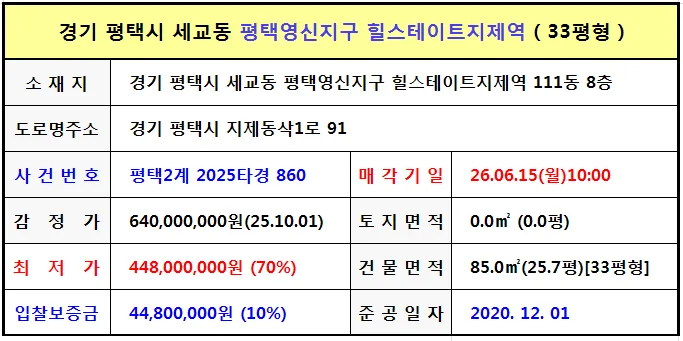 평택 힐스테이트 지제역 아파트 경매: 2026년 2차 매각 조건 및 절차 총정리 3