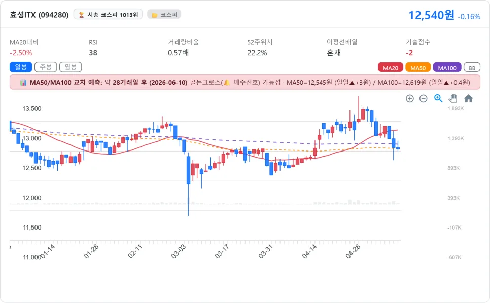 효성ITX (094280) 투자 전략 2026: AI 분석 기반 핵심 포인트 — 비즈니스·경제 — okykr