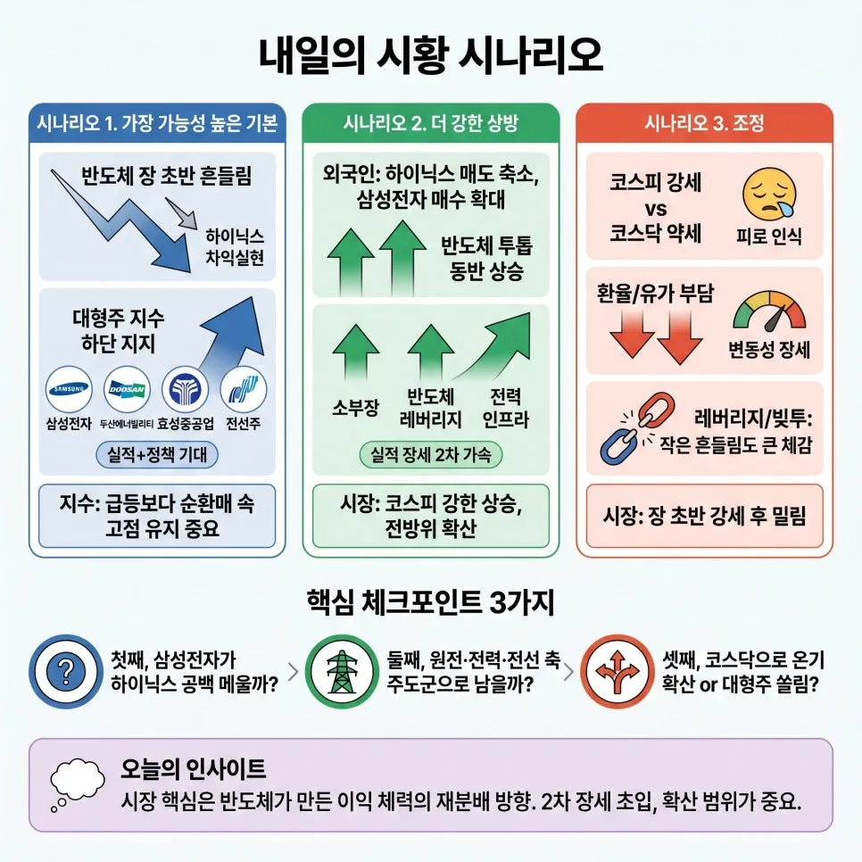 2026년 4월 23일 주식 시장: 삼성전자, 원전 테마 상승 이유 분석