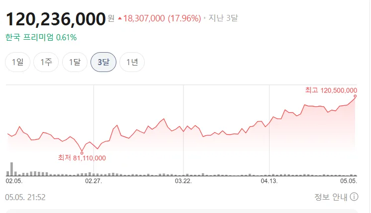 2026년 2030, 코인 수익으로 서울 집 사는 시대? 2