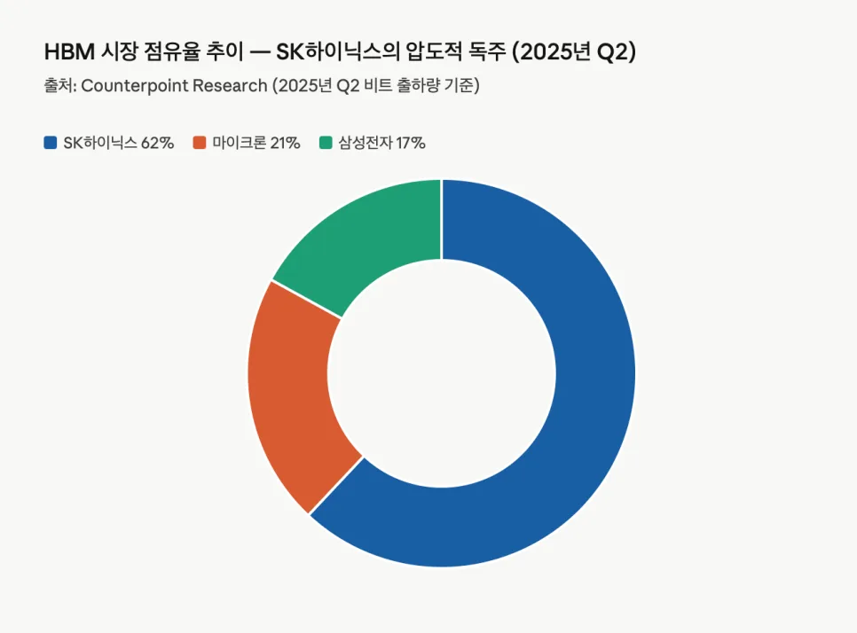 메모리 ETF DRAM 분석: AI 시대, 반도체 투자 핵심 전략 2026 2
