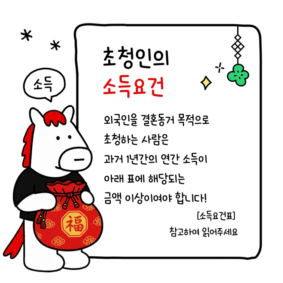 2026년 결혼동거 비자 발급 요건 및 심사 면제 기준 완벽 정리 2