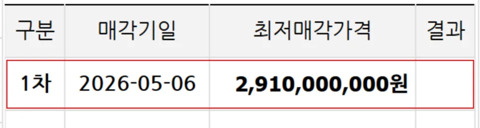 삼성동 힐스테이트 1단지 경매, 2026년 시세 대비 최저가 낙찰 가능할까? 2