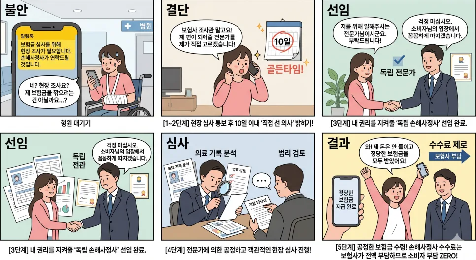 소비자 손해사정사 선임, 2026년 수수료 전액 보험사 부담 확인 — 비즈니스·경제 — twhong91