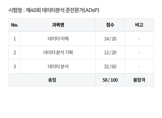 ADsP 합격 후기: 데이터 분석 준전문가 1달 만에 취득 비결 2026 2