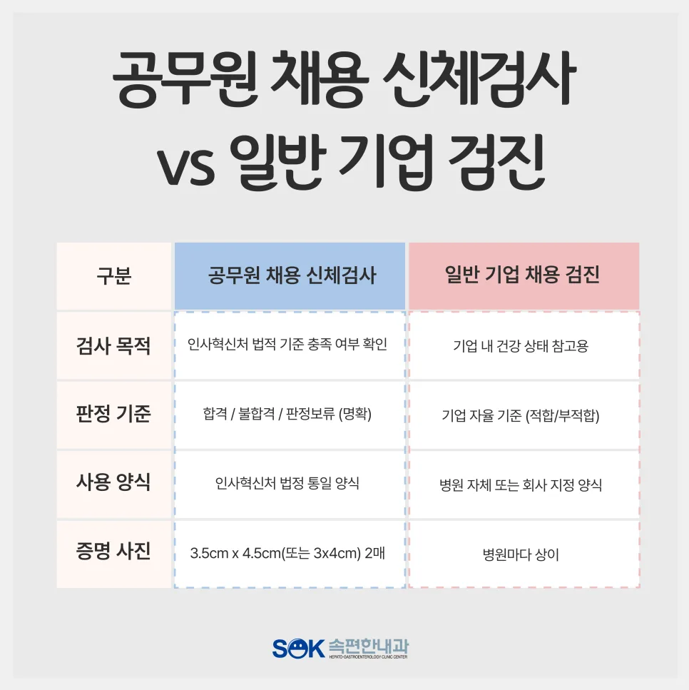 2026년 김포 9급 공무원 신체검사 항목 완벽 정리 2