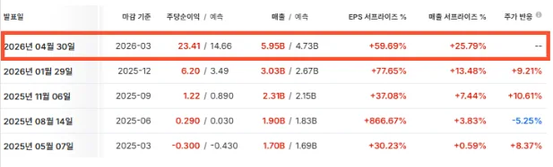 샌디스크 주가 급락 후 SNXX 투자, 37% 수익률 달성 비결 2026 2
