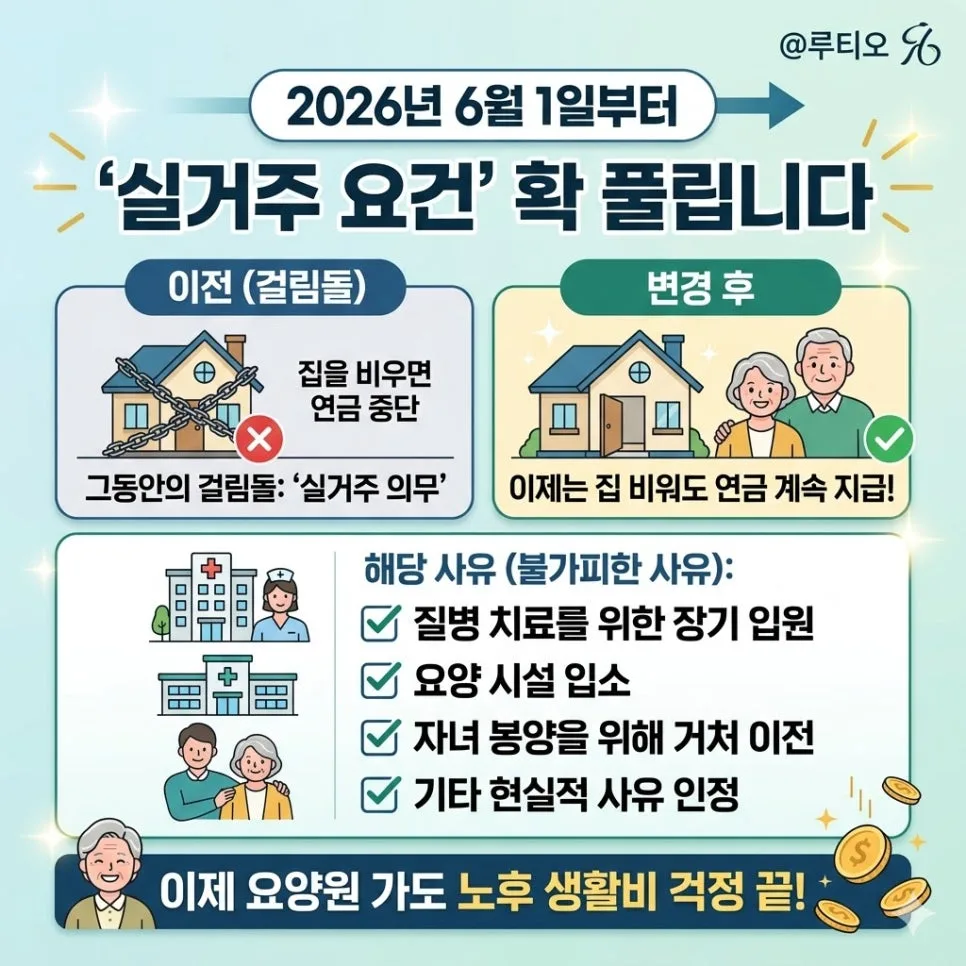 주택연금, 요양원 가도 계속 받을 수 있나요? 2026년 개정안 총정리 2