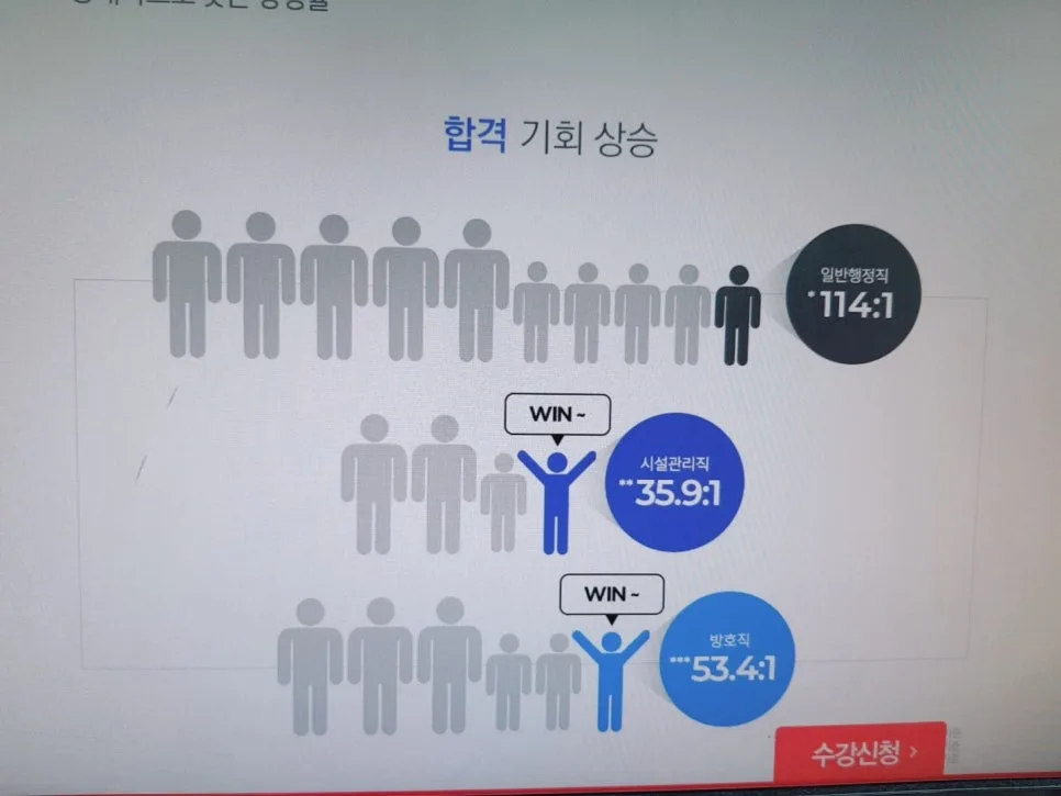 서울시 시설관리직 공무원 합격 전략 2026: 영어 없이 3과목 준비법 3