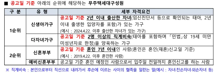 LH 든든주택 2026년 모집: 소득 무관 최대 2억 지원받는 법 2