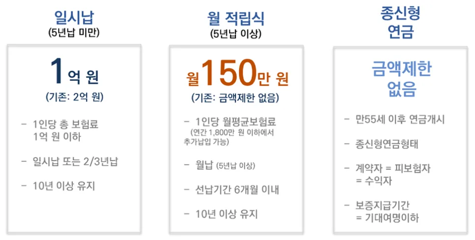 저축성보험 비과세 요건 2026년 총정리: 3가지 유형별 완벽 분석 2