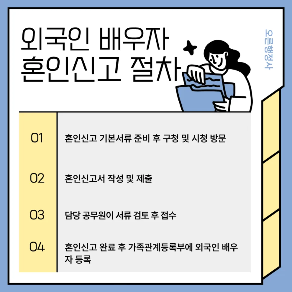 국제결혼 F-6 비자 발급 조건 2026년 최신 총정리 2