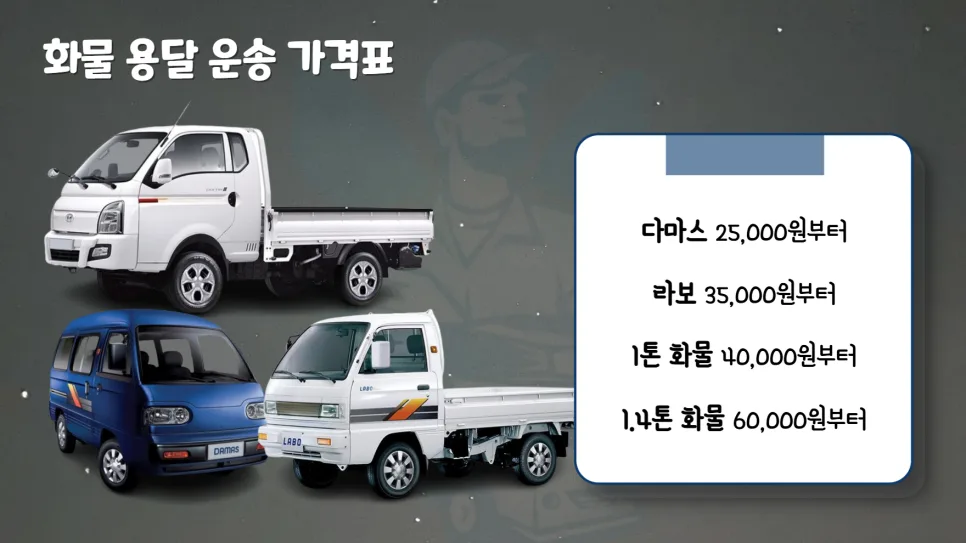 2026년 화물 용달 비용 완벽 분석: 운임 결정 요인과 절약 팁 2