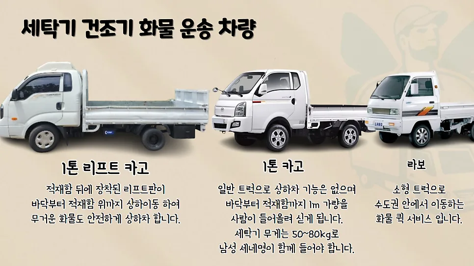 세탁기 건조기 용달 비용 2026: 1톤 화물차 운송 요금 총정리 2