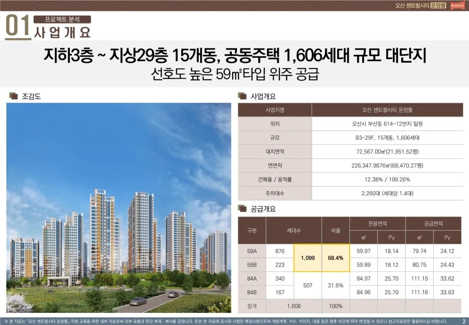 오산 센트럴시티 운암뜰 2026년 입지 분석: 1606세대 대단지 가치 2