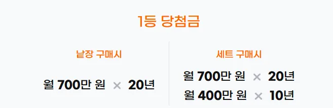 연금복권 720+ 310회 당첨 번호 확인 방법 (2026년 4월 9일) 2