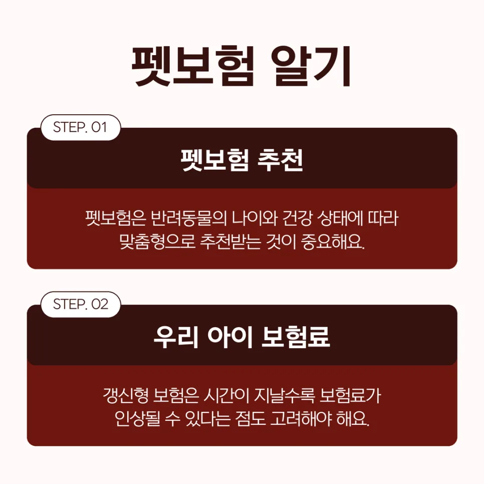 2026년 펫보험 비교: 강아지·고양이 보험료, 보장 분석 및 추천 2