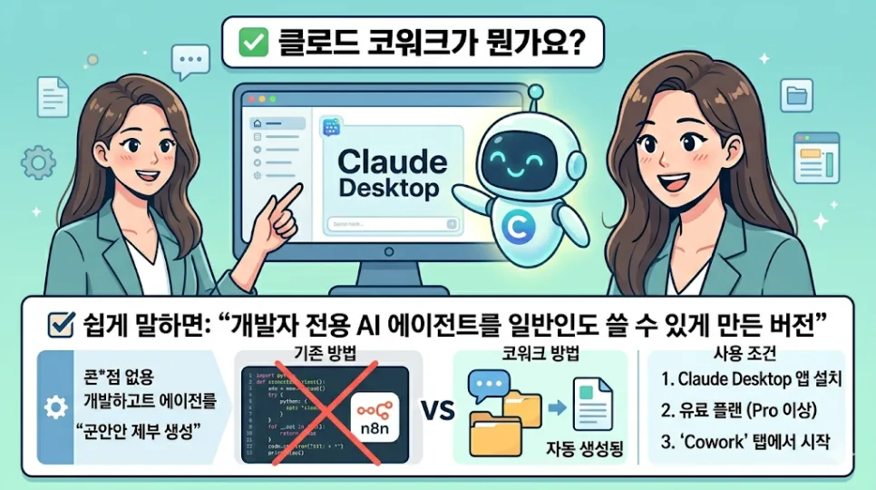 코딩 없이 AI로 파일 정리? 클로드 코워크 2026 활용법 2