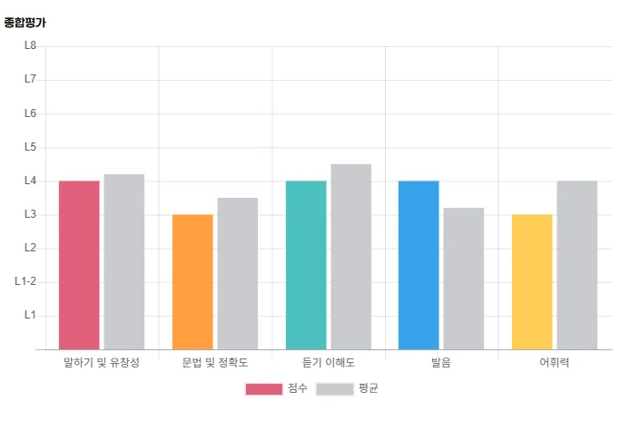프리랜서 디자이너의 영어회화 정복기 2026: 실전 경험담 — 어학·외국어 — lapix01