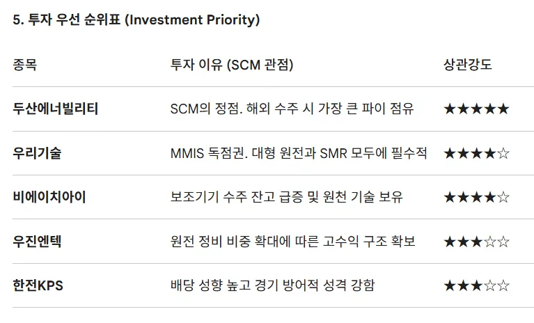 생판 초면 종목 투자 성공 비결 2026: AI 활용법 2