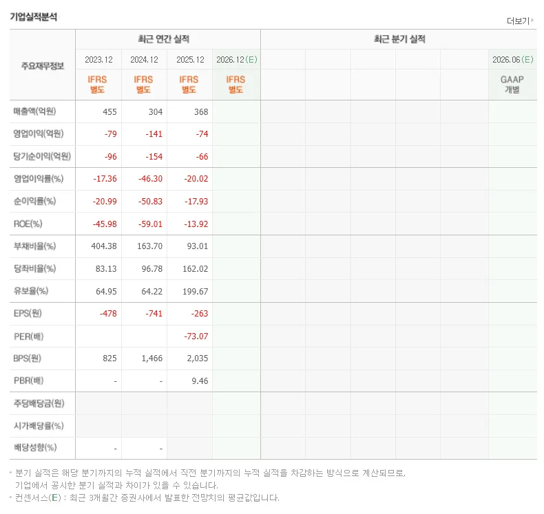 비츠로넥스텍 주가 전망: 액체로켓 엔진 기술력과 2026년 성장 가능성 분석 2