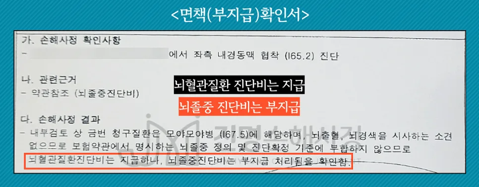 모야모야병 I67.5 vs 경동맥협착 I65.2, 뇌졸중보험금 분쟁 해결 2026 3