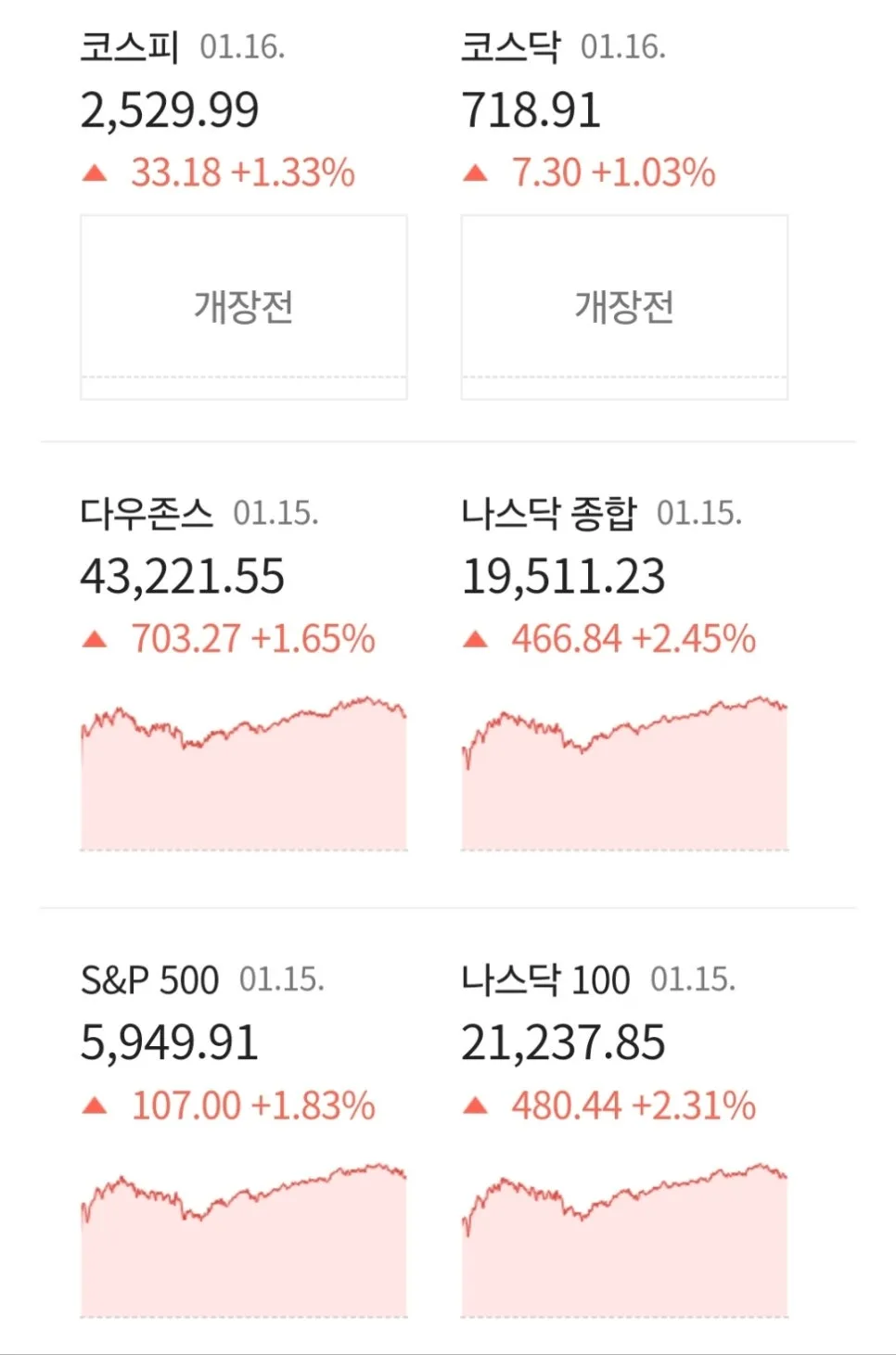 2025년 1월 16일 경제 뉴스: 미국 물가 둔화와 투심 회복, EU의 중국 의료기기 제재 검토 3
