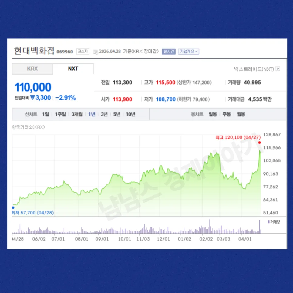 현대백화점 주가 2026년 전망: 배당 증액과 자사주 소각 분석 2