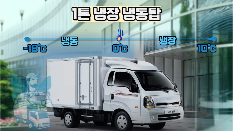 1톤 냉동탑차 용달 비용 2026: 냉장/냉동 운송 견적 총정리 2
