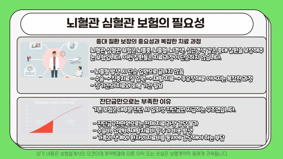 뇌혈관 심혈관보험 특정순환계질환 보장 2026년 총정리 2