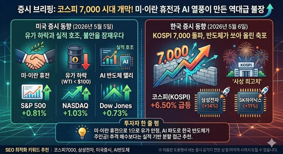 코스피 7000 시대, AI 반도체 랠리로 열린 2026년 증시 전망