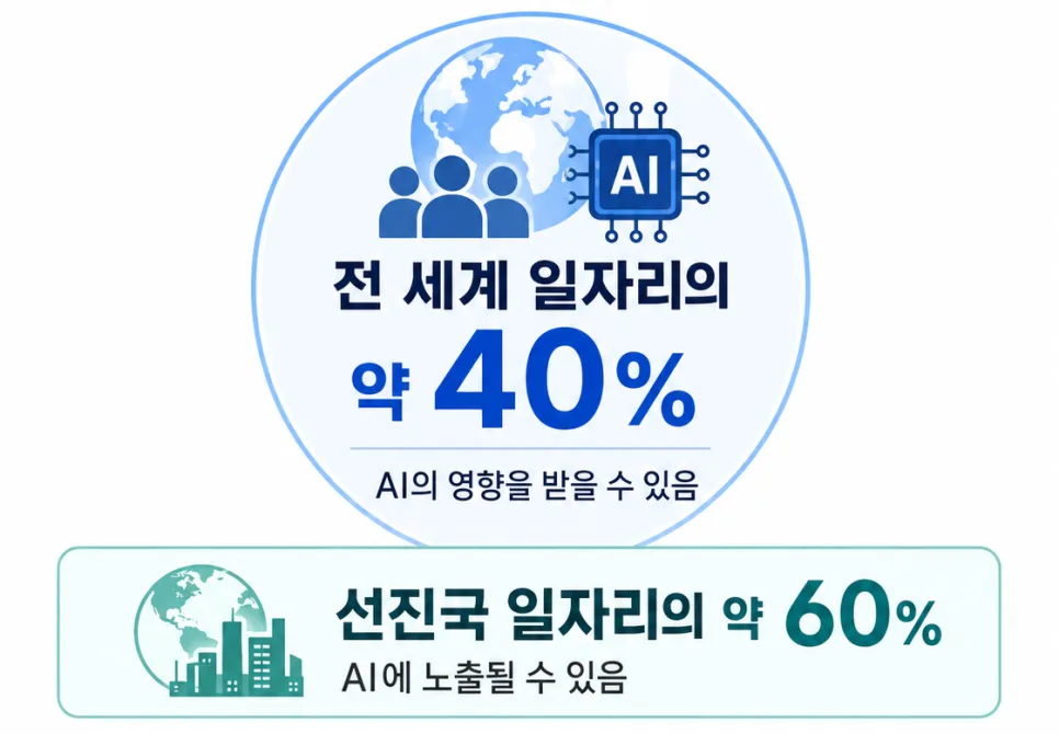 AI 시대 돈의 의미 변화 2026: 머스크 전망과 현실적 대비법 2