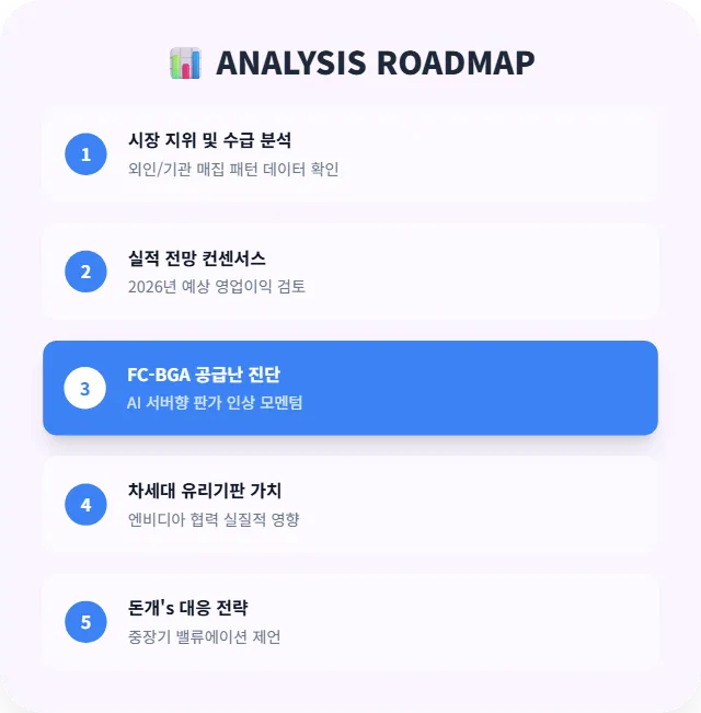 삼성전기 목표주가 90만원 돌파 가능할까? 2026년 AI 대장주 전망 2