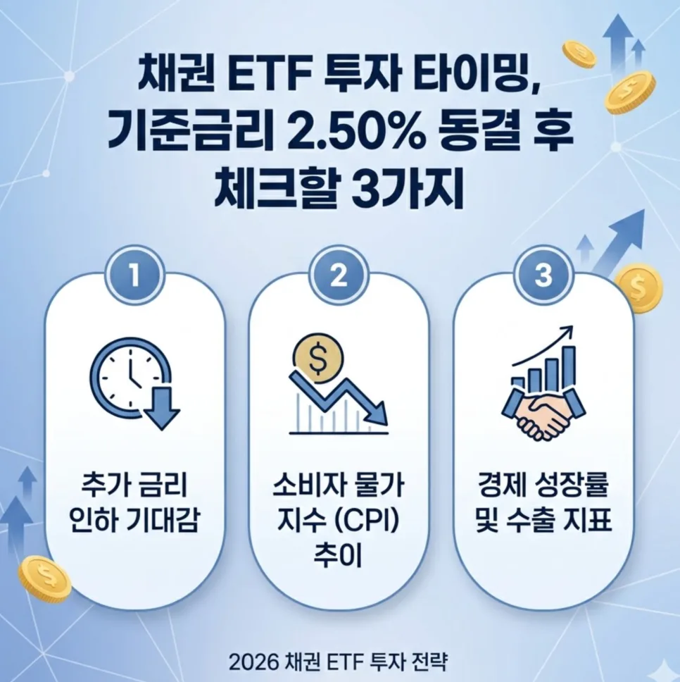 2026년 채권 ETF 투자 타이밍: 기준금리 동결 후 3가지 체크포인트
