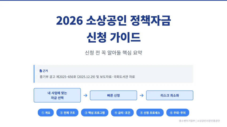 강서 소상공인 대출 2026년, 금리 3%대 조건과 신청 방법 총정리 3