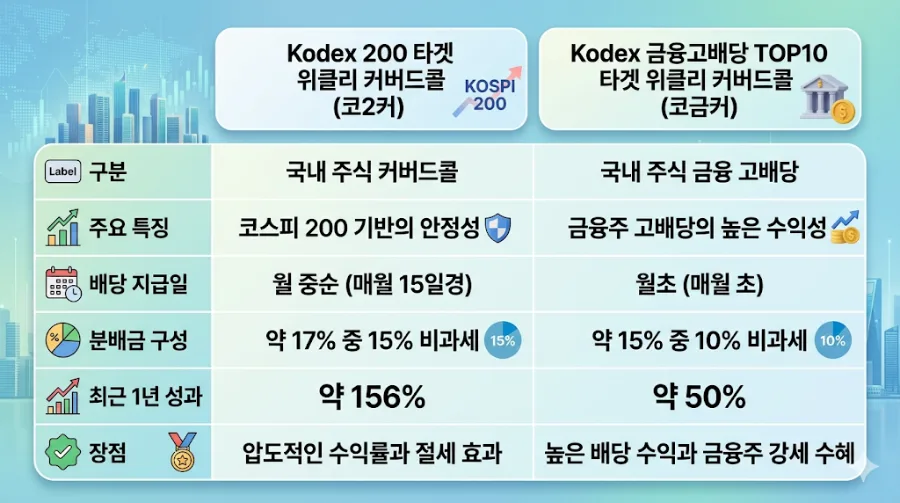 2026년 월배당 ETF 세금 0원 도전: 절세 끝판왕 전략 2