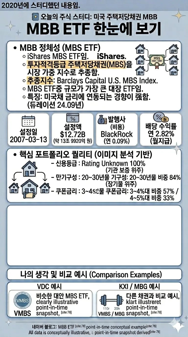 MBB ETF 월배당 전망 2026: MBS 투자 핵심 가이드 2