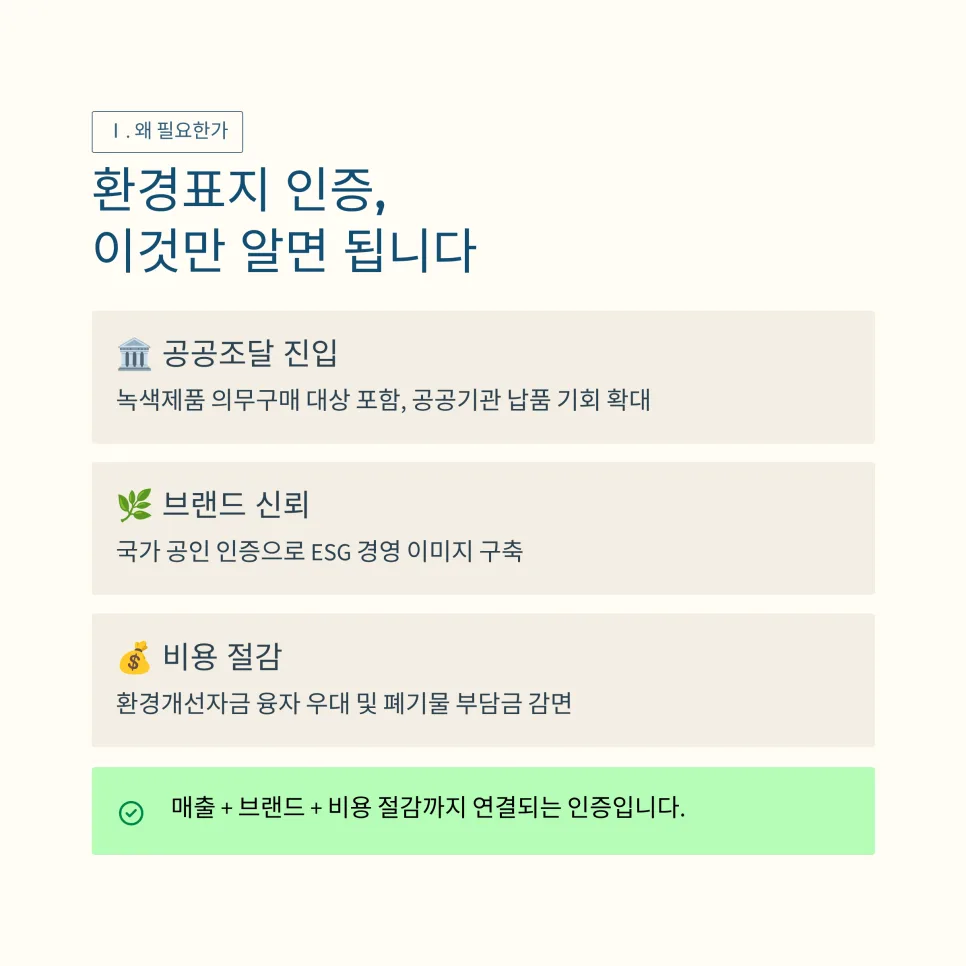 환경표지인증 2026년 준비 절차와 필수 서류 완벽 가이드 2