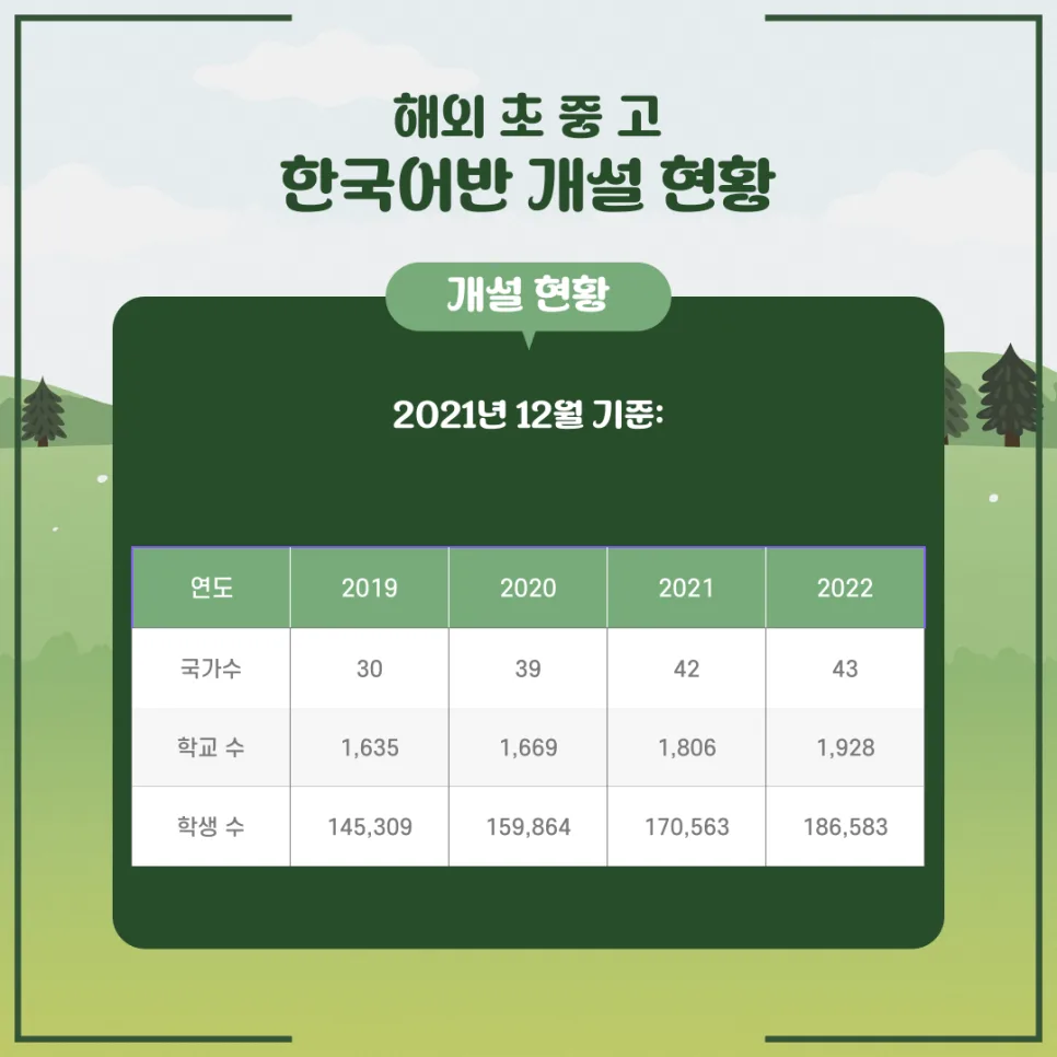한국어교원자격증 전망 2026: 급수별 취득 방법 총정리 2