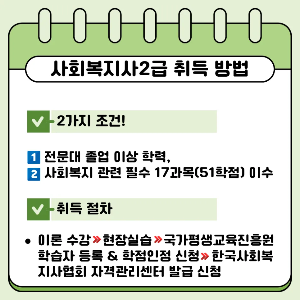 4050 사회복지사 2급 취업 현실과 전망 2026년 총정리 2