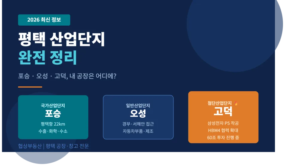 평택 산업단지 선택 가이드 2026: 포승 vs 오성 vs 고덕 비교 2