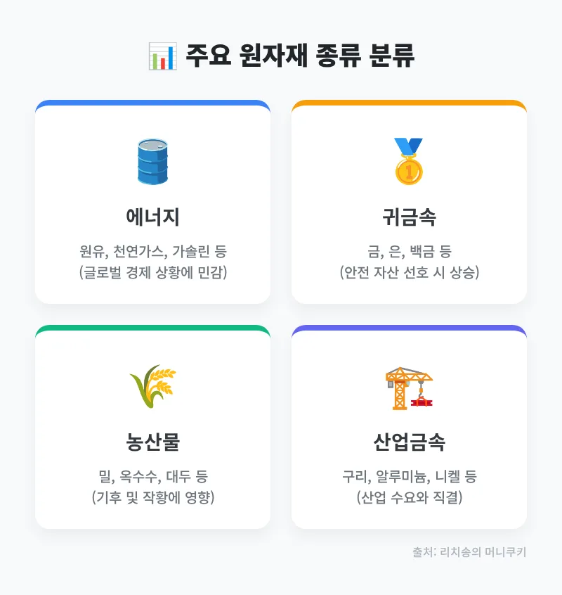 원자재 투자, 2026년 인플레이션 방어 핵심 전략은? 2