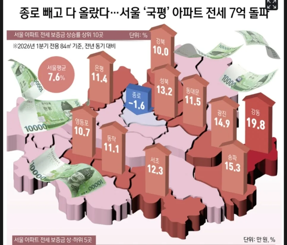 다주택자 양도세 중과 2026년, 전월세 시장 영향과 집값 전망 2